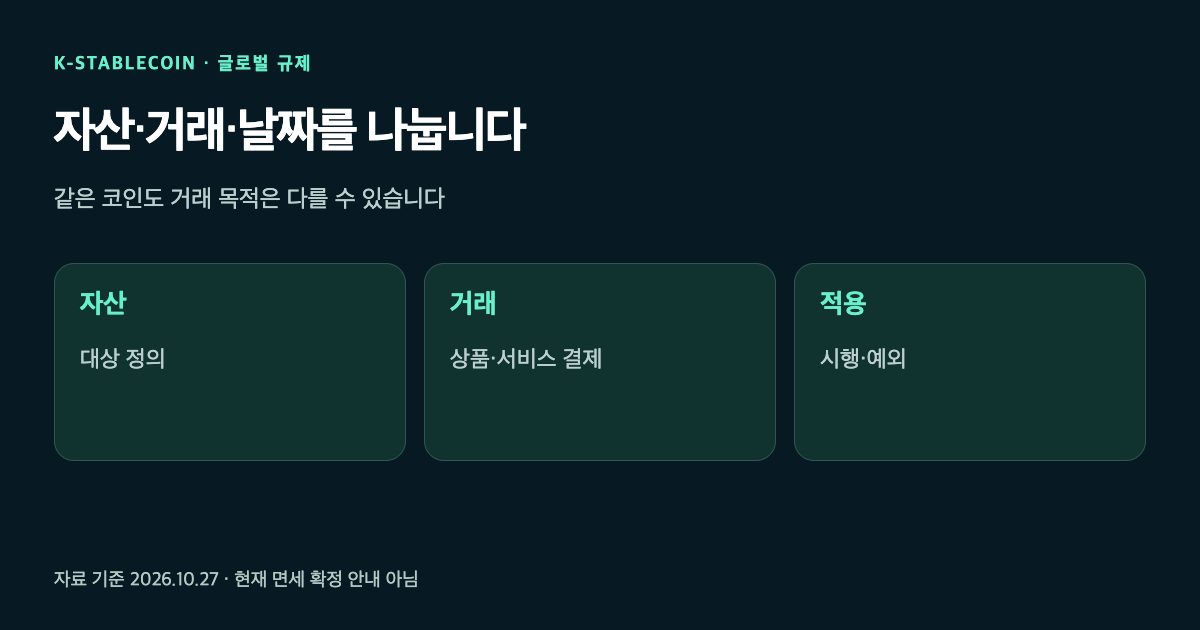 과세 뉴스를 자산 정의, 거래 목적, 적용 시점으로 나누어 읽는 개념도
