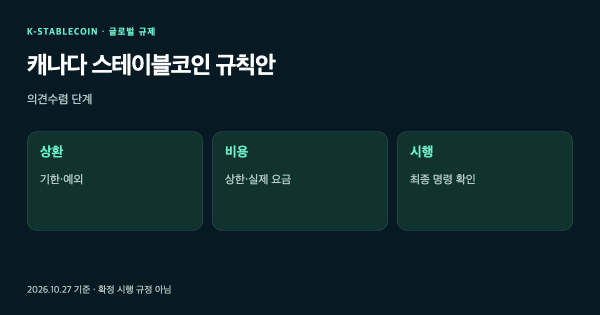 캐나다 스테이블코인 규칙안의 상환, 비용, 시행 단계를 나눈 그림