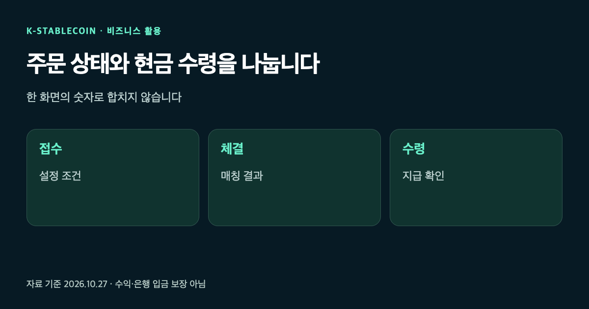 주문 접수와 체결 결과, 최종 지급 수령을 각각 구분한 그림