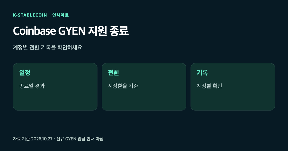 Coinbase GYEN 송수신 종료와 시장환율 전환, 계정별 기록 확인을 구분한 그림
