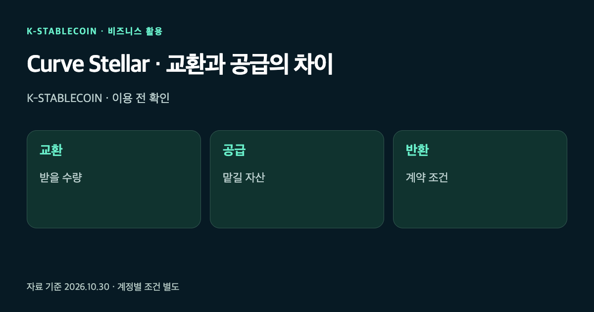 교환과 공급의 차이를 표현한 그림