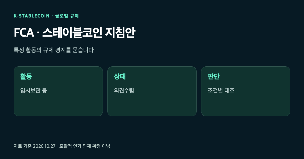 FCA의 스테이블코인 관련 활동 지침 초안과 의견수렴 상태를 구분한 그림