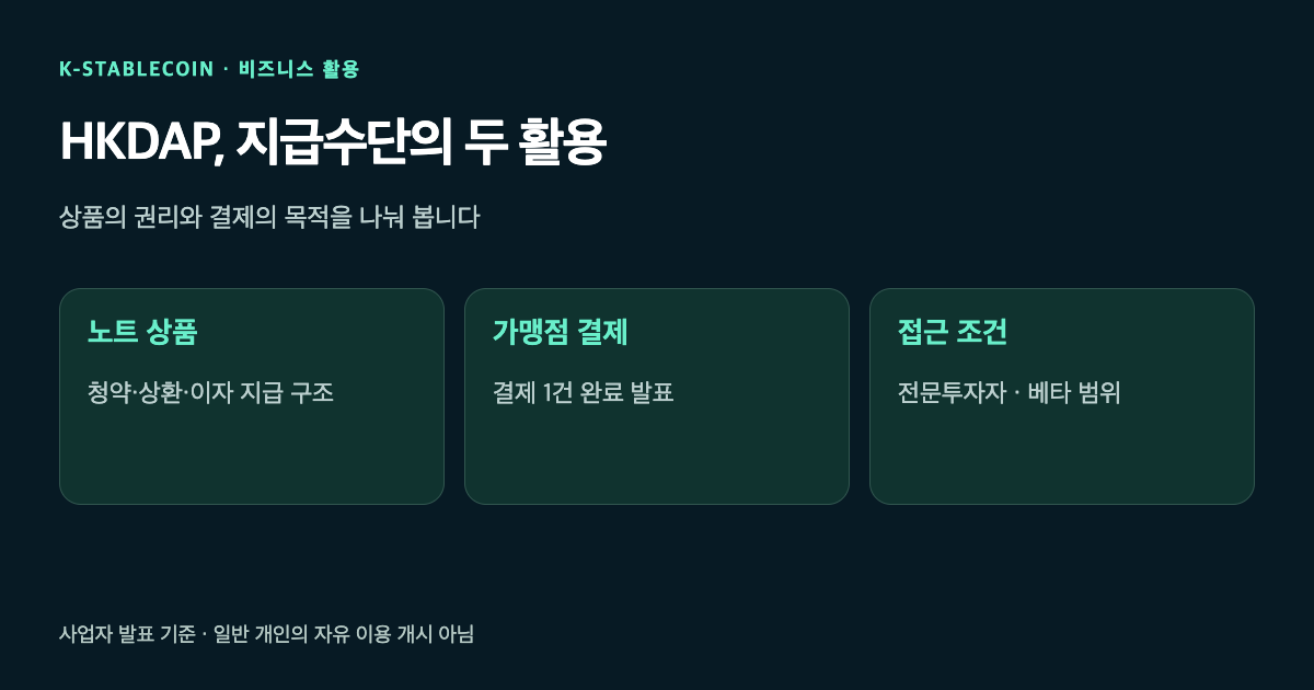 HKDAP를 노트의 자금 이동과 가맹점 결제에 활용하는 두 경로를 나눈 그림