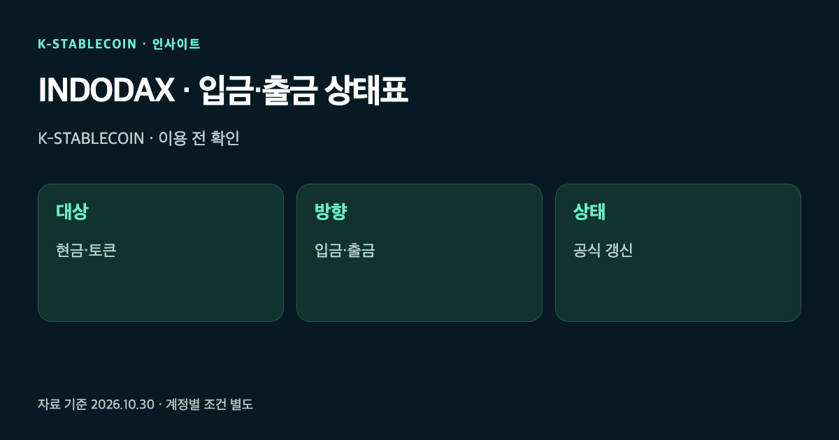 입금·출금 상태표를 표현한 그림