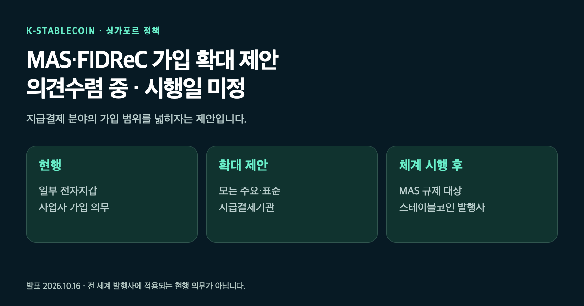 스테이블코인 발행사와 이용자 사이에 금융분쟁 해결 통로를 두는 개념도