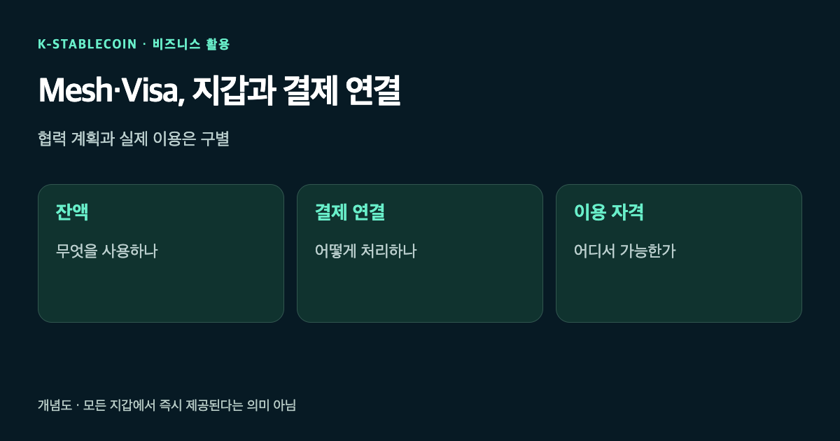 지갑 잔액, 카드 결제 연결, 가맹점 수령을 구별한 예정 구조