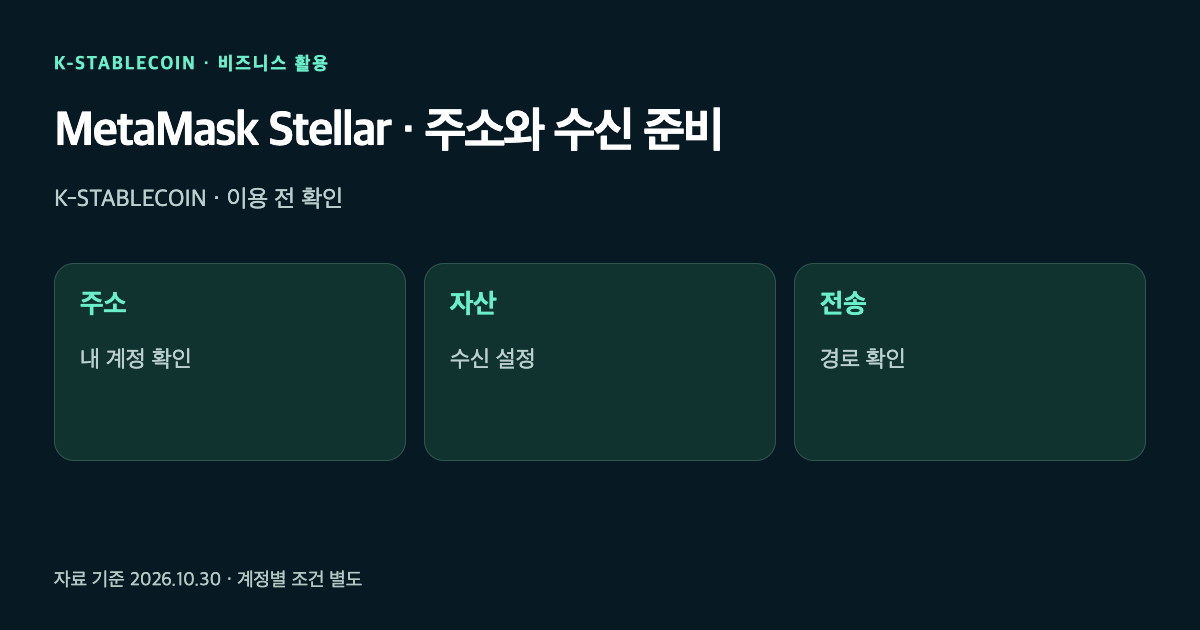 주소와 수신 준비를 표현한 그림