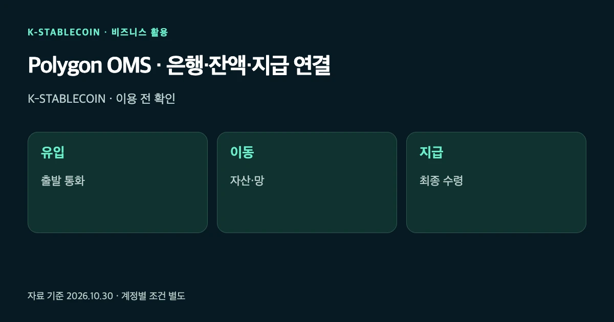 은행·잔액·지급 연결을 표현한 그림