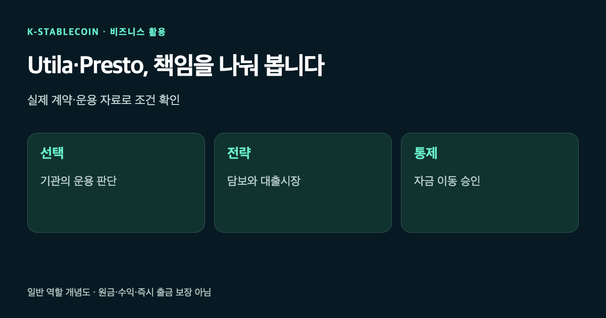 기관의 운용 선택, 전략과 담보 검토, 자금 이동 승인이라는 서로 다른 책임을 나눈 그림