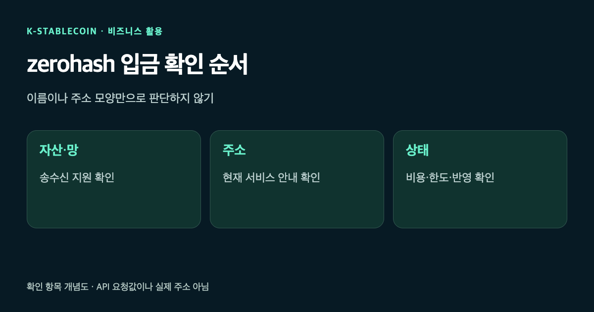 지원 자산과 네트워크 확인 뒤 서비스의 현재 입금 주소를 받아 안내하는 확인 흐름